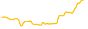 potcoin chart