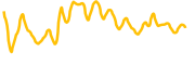 potent chart