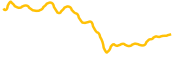 power-ledger chart