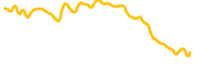 powerpool chart