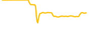 powertrade-fuel chart