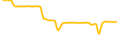 primal-token chart