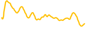 primecoin chart