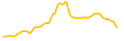 privix chart