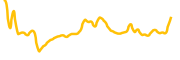 probit-token chart