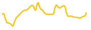 project-hive chart