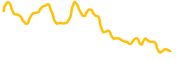projectvex chart