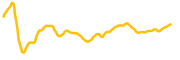 prometeus chart