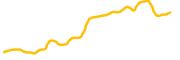 propbase chart