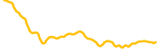 prosper chart