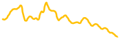 pstake-finance chart