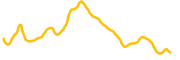 publicai chart