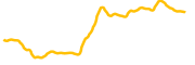 chart-PENGU