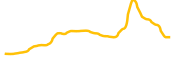 pufeth chart