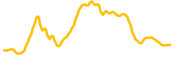 puffverse chart