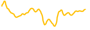 pullix chart