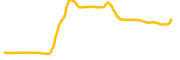 pumlx chart