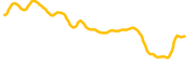 pumpai chart