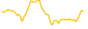 pupxbnb chart