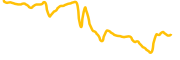 pussfi chart