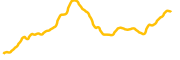 pyth-network chart