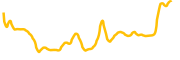 qait chart