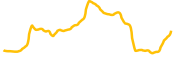 qbit-technology chart