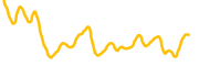 qone chart