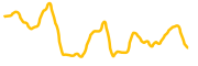 qowatt chart