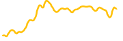 quant chart