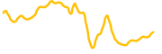quantinuum-tokenized-bstocks chart