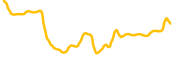 quantoz-eurq chart