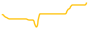 quantum-network chart