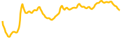 qubic chart