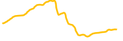 quickswap chart