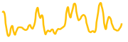 quint chart