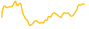 radiant-capital chart