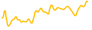 radicle chart