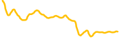 radio-caca chart