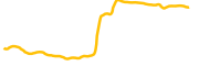 radioshack chart