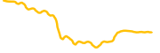 chart-XRD