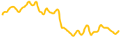 radix chart