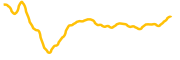 rain chart