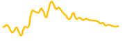 rally-token chart