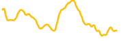 ramses chart