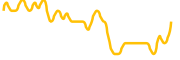 rarible chart