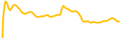 ravencoin chart