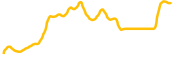 chart-RAY