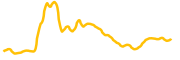 rcade chart