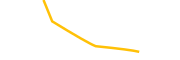 re-protocol chart